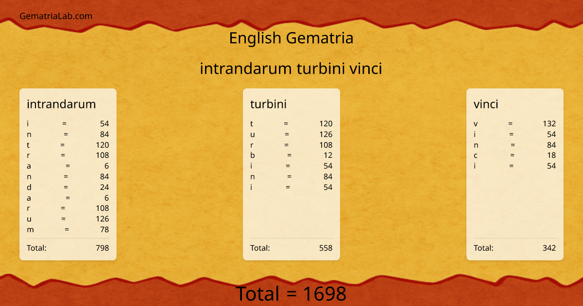 intrandarum turbini vinci in english Gematria